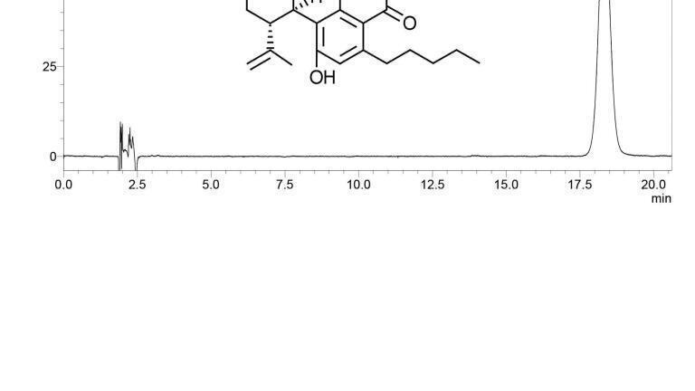 Column Technology for Achiral SFC Separations
